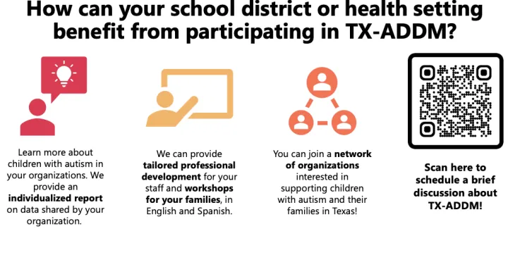 3 logos that represent a person thinking, presenting, and then individuals connecting. A QR code is also shown. Letters state "how can your school district or health setting benefit from participating in TX-ADDM? 